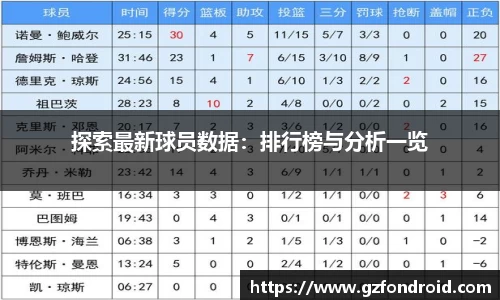 探索最新球员数据：排行榜与分析一览
